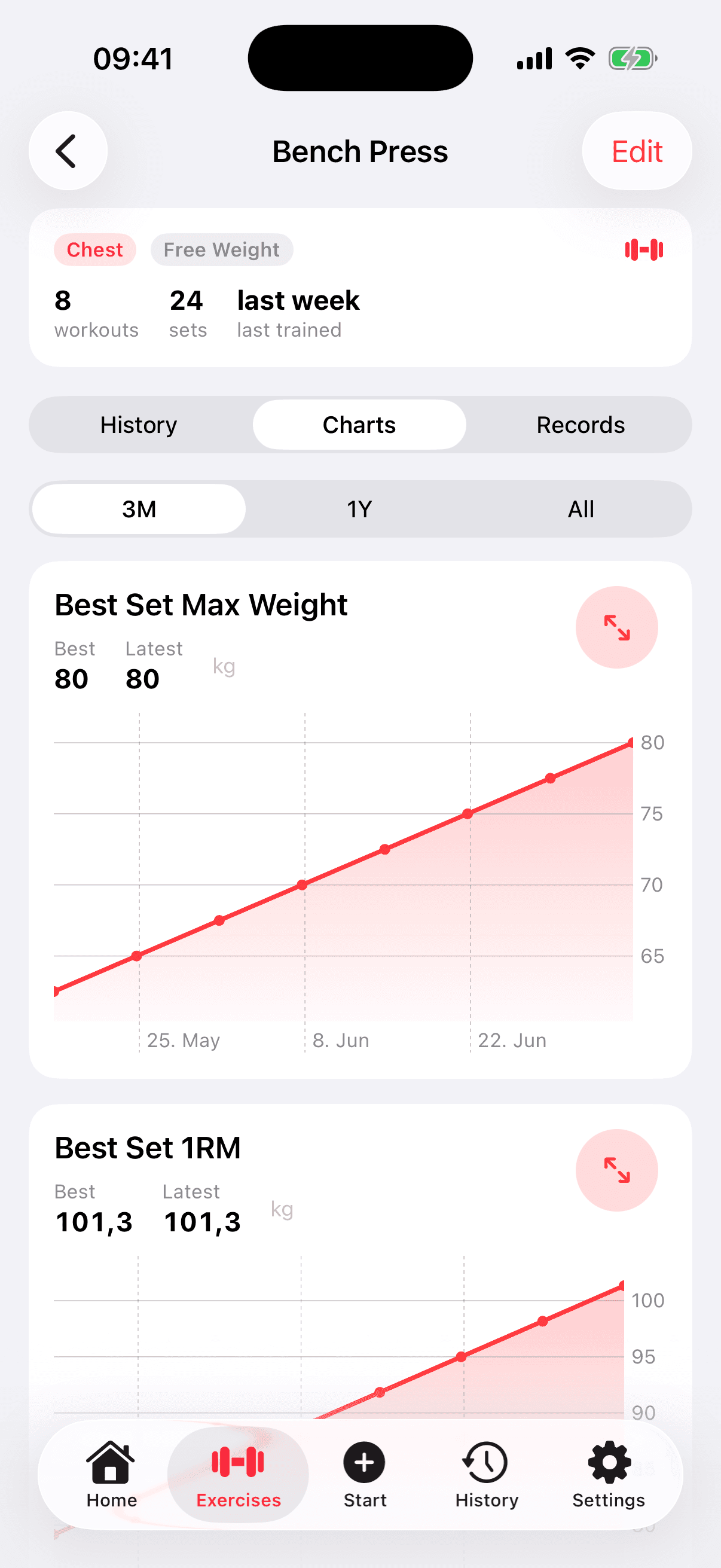 Bench Press progress screen with max-weight and estimated one-rep-max charts
